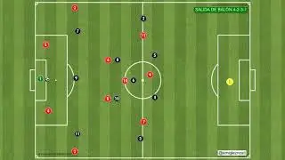 Salida de bal&oacute;n - 4 2 3 1