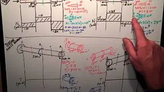 Solids   Axial & Torsion Diagrams