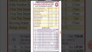 POST OFFICE SAVINGS SCHEMES/INTEREST RATES&MATURITY VALUES#postoffice#viralshorts#shortvideo#ytshort