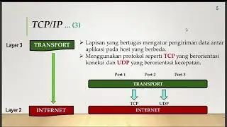 Penjelasan tcp/IP dan osi layer