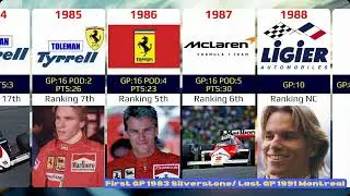 Stefan Johansson career 1980-1991