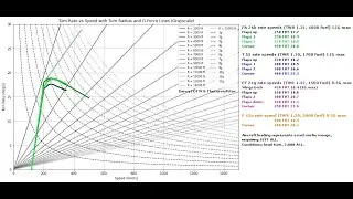 VTOL VR FA26b Rate speed tests