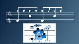 Learn To Read Drum Sheet Music- Absolute Beginner's Tutorial
