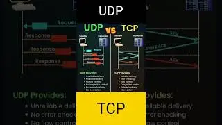 UDP vs TCP #tcp #udp #network