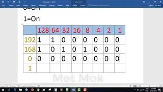 How to Convert IP Address  to Binary Number - Easy Understand