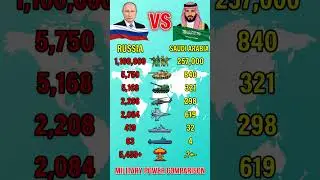 Russia vs Saudi Arabia Military Strength 2025 | Full Comparison