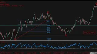 How To Draw  ABCD Pattern and Trade ABCD Patterns #ABCD #forex #stockmarket #chartpattern #pinbar
