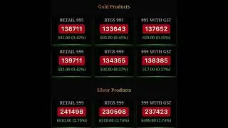 Gold Live rate today 30/12/2025 😍🙏 (morning )