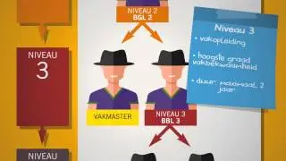 Bouwmensen Apeldoorn: ontdek je ontwikkelingsmogelijkheden!