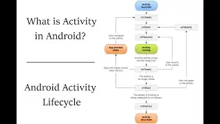 Lecture 4 Android Activity Life Cycle Tutorial | Study With Engineers  