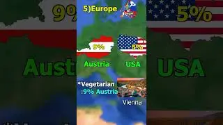 The Most Vegetarian country ever???