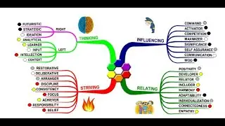 Talents Mapping Abah Rama Royani by Maycounsel