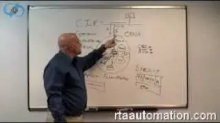 How Data Flows Across a Network