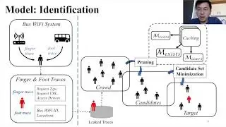 PrivateBus: Privacy Identification and Protection in Large-Scale Bus WiFi Systems