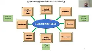 Green Synthesis of Nanoparticles Day 3