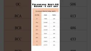 Government Medical College, Jagtial Telangana NEET-UG 2022 ROUND-1 CUTOFF #gmc #neet #cutoff #mbbs