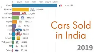 Best Selling Car Companies in India from 1960 - 2021