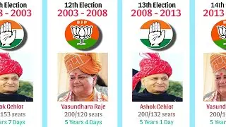 All Chief Ministers of Rajasthan | CM list of Rajasthan and number of seat won