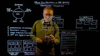 HPE Synergy et VMware Cloud Foundation
