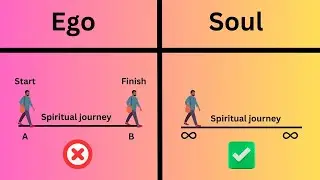 The Infinite Path:  Is Your Awakening Taking Too Long? | Non-Duality