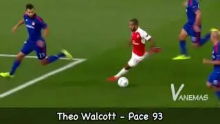 FIFA 17 Speed Test | Fastest players in FIFA