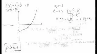 Newtons method example