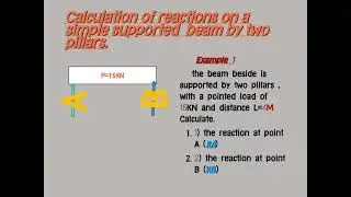 calculations of reactions on a simple supported beam. (structural analysis)