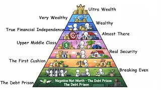 Every Net Worth Level Explained in 12 Minutes
