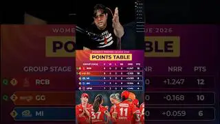 Gujarat Qualified In WPL 🔥😈 #indvsnz #teamindia #shorts #youtube #trending #viralvideo #viratkohli