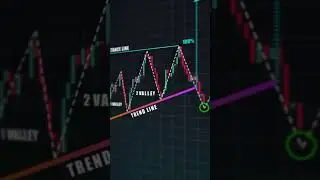 #disciplineintrading #trading #stockmarkettrading #stockmarket#money