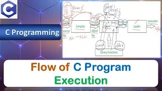 Flow of C Program Execution | C Programming Language