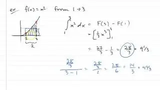 Finding the average value of a function