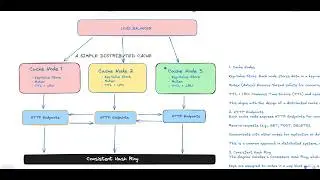 Creating a Distributed Cache in Go | Foundation: Map, Mutex & HTTP