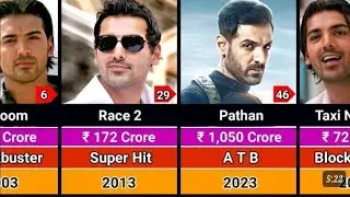  John Abraham Hits and  Movies List from 2003-2025 #johnabraham #hit #bollywoodmovies #pkdata2