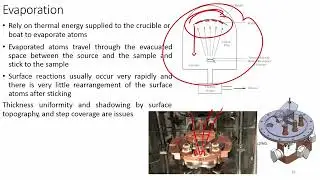 Surface Profilometry and Physical Vapour Deposition Techniques #swayamprabha #education