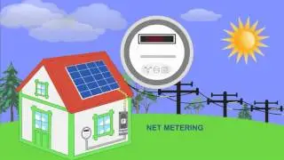 Solar Link Australia : How Solar Works