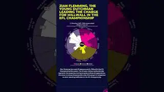 Do you love the EFL? Check out what's on EFL Analysis today... | EFL Championship 2022/23 | #shorts