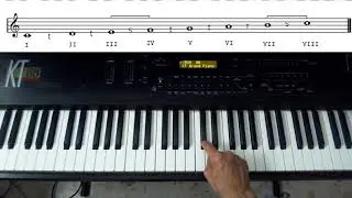 CORSO DI PIANOFORTE 1 - Armonia 2 - scala maggiore