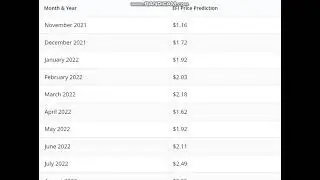 Efinity  (EFI)   Coin Price Prediction 2022   - Efinity  (EFI)   Price Prediction