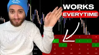 Trade with NO Pullbacks