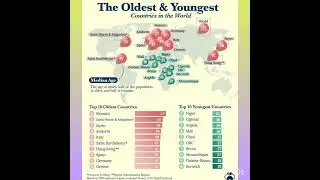 Median Age of different countries! #map #median #age #countries #youtubeshorts