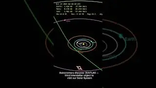 3I ATLAS