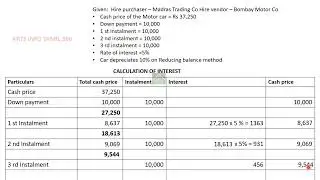 HP system Part 9 | Journal entries in the book of Hire Purchaser & Hire Vendor| Reddy book O.E 2 sum