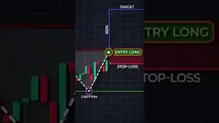 W pattern// How to trade with chart analysis #money #mindset # pattern #stockprice #value