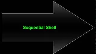How to Use Parallel Shell / Sequential Shell || Parallel Configuration || Benefits of Parallel Shell