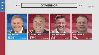 Top Washington primary races: Inslee, Culp advance in governor's race; More election results