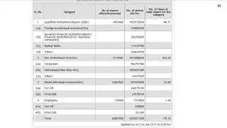 CDSL IPO 2017 LISTING DAY STRATEGY + Long-Term INVESTMENT