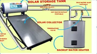 HOW TO DO SOLAR WATER HEATER CONNECTION/DIAGRAM/INSTALLATION/ ANIMATION/VIDEO AT HOME