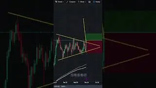 Bullish Pennant Pattern | Triangle Trading Pattern | Crypto#trading #patternanalysis #bitcointrading