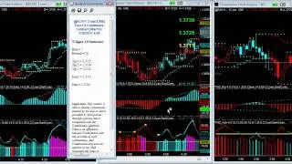 Free Money Trade Using the TradersHelpDesk ADX Indicators